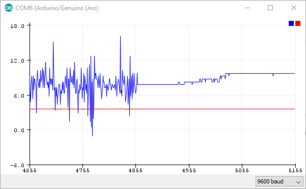 measurement1